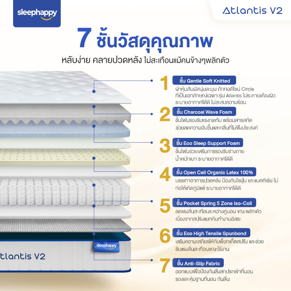 ที่นอน 5 ฟุต SLEEPHAPPY ATLANTIS V2 หนา 10 นิ้ว